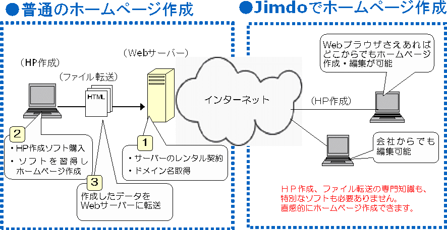 Jindoの概念図